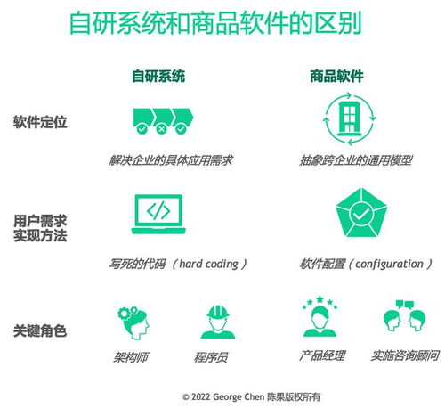 企業(yè)自研系統(tǒng) 從內部工具到市場產品的轉型之路