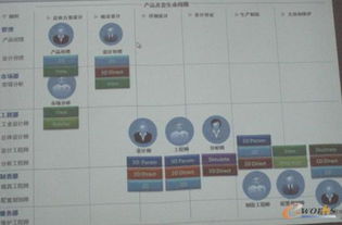 淺析Creo 1.0九大應用程序在經營性互聯(lián)網文化服務中的應用與價值