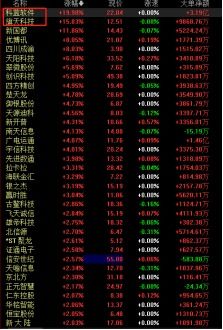 數字貨幣板塊盤中異動，科藍軟件與旗天科技20CM封板引領軟件開發(fā)熱潮